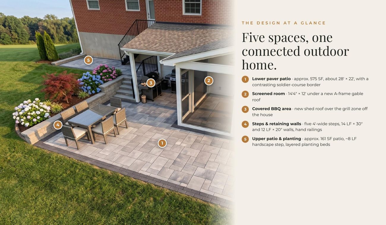 Presentation page showing the design at a glance with numbered spaces